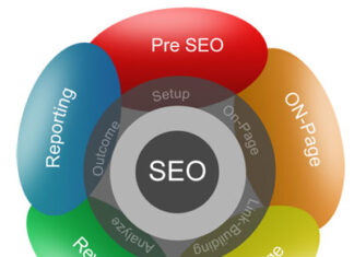 Only hire the right SEO service provider, know how?