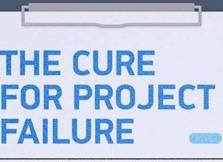 The Cure for Project Failure – by Wrike project management software Cure for Project Failure