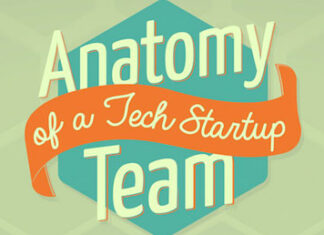 Anatomy of a Tech Startup Team Anatomy of a Tech Startup Team