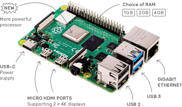 The Raspberry PI 4